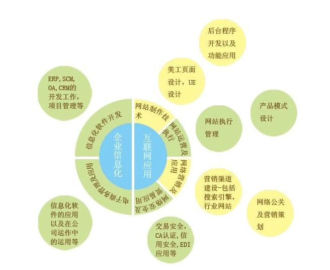 東莞網(wǎng)站優(yōu)化的過程