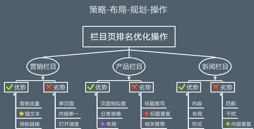 鞍山2016年如何對網站SEO優
