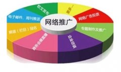 網絡推廣中問答平臺增加外鏈的心得