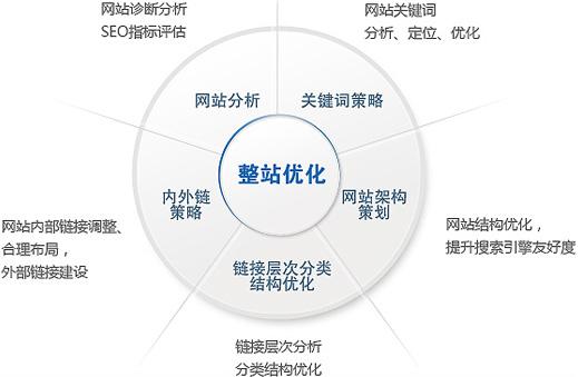 東莞網站推廣淺析老域名被降權的原因