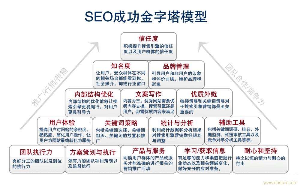 <b>如何解決網(wǎng)站排名不穩(wěn)定性</b>
