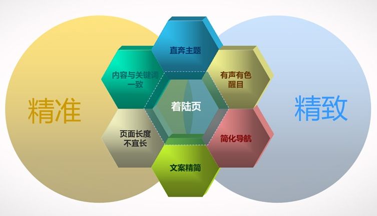 鞍山東莞網站設計推廣淺